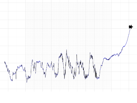atmospharic co2 800kyr sliglightly smaller