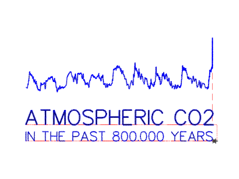 800.000 Years Atmospheric CO2 Time Series (2018)