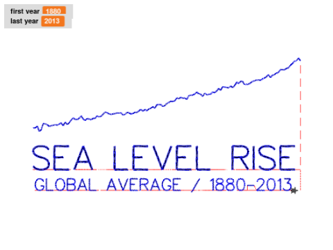 Global Sea Level Rise
