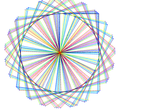 AGCCI_HAWASSA_BUSHASHE