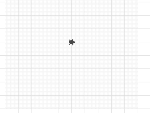 conditional commands