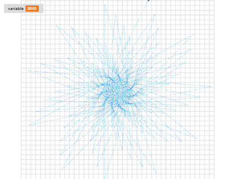 #6 Using variables to make spirals f b
