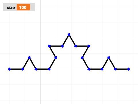 Making a Koch Snowflake
